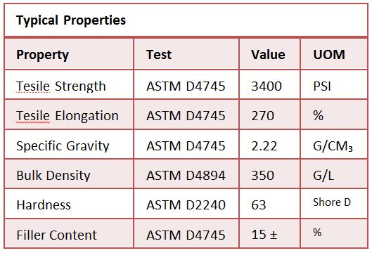PCI Bearing Properties Chart