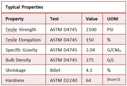 Tuffsheet Properties Chart